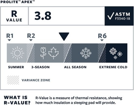 Therm-a-Rest ProLite Apex Sleeping Pad 6
