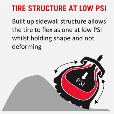 Tannus Armour Tire Insert - 27.5+ 6