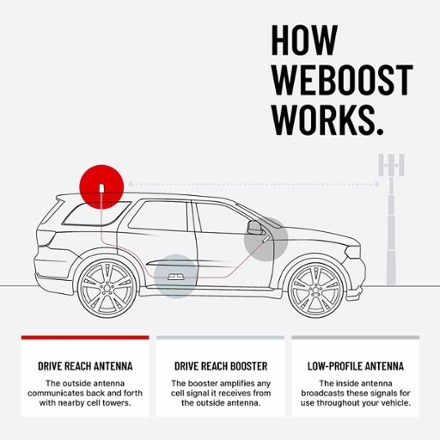 weBoost Drive Reach Cell Signal Booster 1