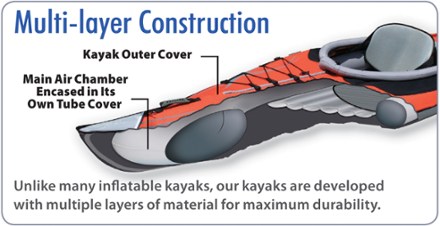 Advanced Elements AdvancedFrame Expedition Elite Inflatable Kayak 8