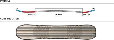 K2 Passport Snowboard - 2023/2024 8