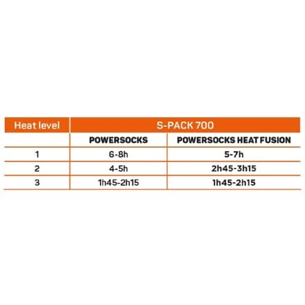 Therm-ic Heat Fusion Heated Socks + S-Pack 700B Batteries 5
