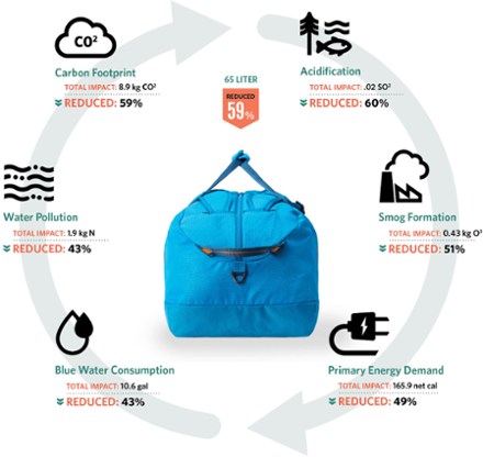 Gregory Supply Duffel - 115 L 4
