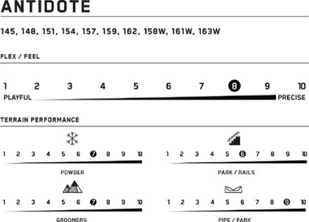 K2 Antidote Snowboard - 2023/2024 8