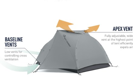 Sea to Summit Telos TR2 Tent 5