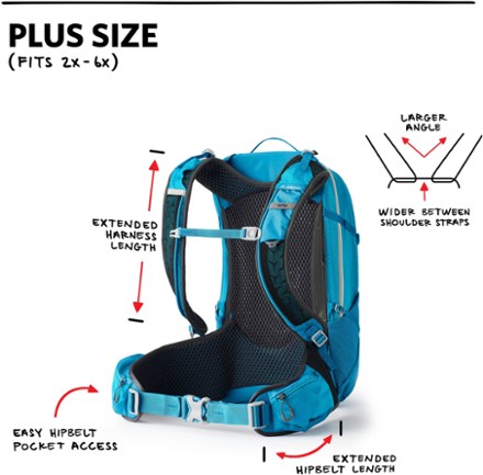 Gregory Juno 30 H2O Pack - Women's Plus Sizes 4