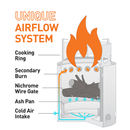 unique airflow system of Solo portable stove