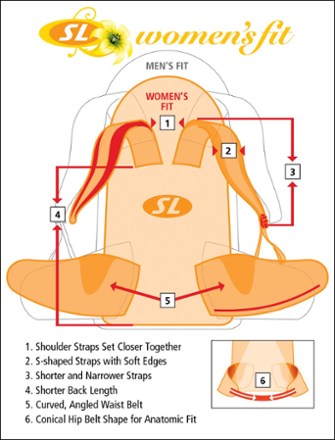 Fit Diagram (Pine/Silver)