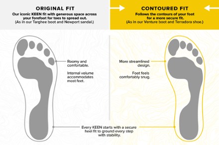 KEEN Whisper Sandals - Women's 6