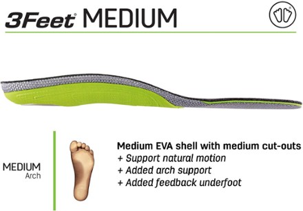 SIDAS 3Feet Merino Mid Insoles 3