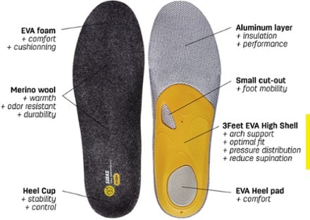 SIDAS 3Feet Merino High Insoles 2