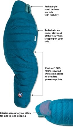 Big Agnes Sidewinder SL 35 Sleeping Bag - Women's 3