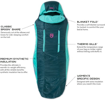 NEMO Forte 35 Sleeping Bag - Women's 2