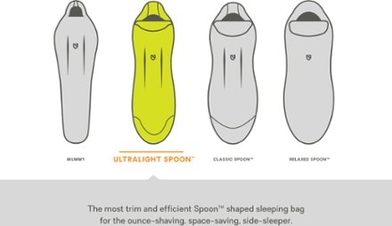 NEMO Riff 15 Sleeping Bag - Women's 9