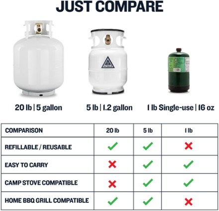 Ignik Gas Growler Deluxe 5