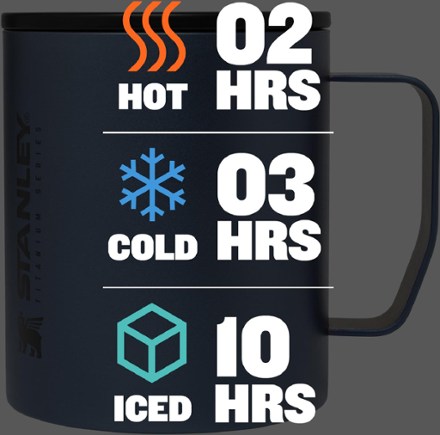 Stanley Stay-Hot Titanium Camp Mug - 12 fl. oz. 5
