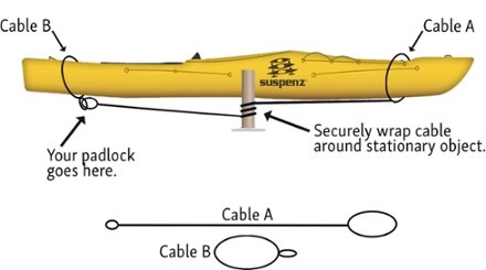Suspenz Universal Canoe Locking System 1