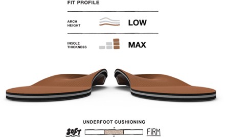 Superfeet All-Purpose Memory Foam Support (Copper) Insoles 2