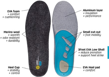 SIDAS 3Feet Merino Low Insoles 2