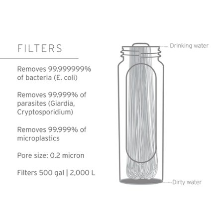 LifeStraw Peak Gravity Water Filter System - 3 Liters 7