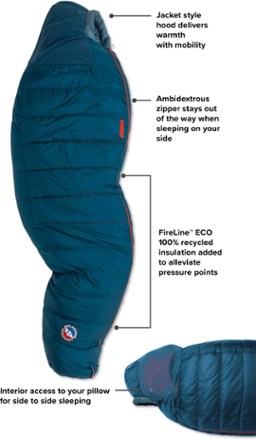 Big Agnes Sidewinder SL 20 Sleeping Bag - Men's 9
