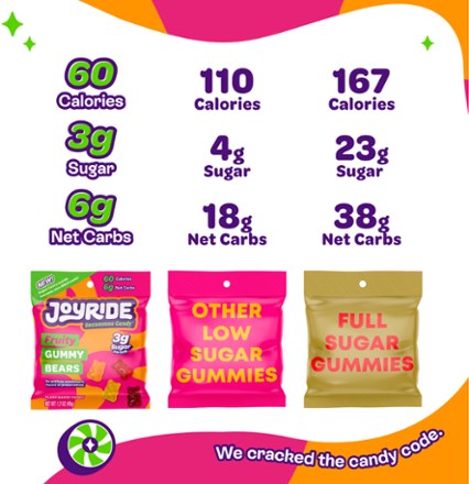 JOYRIDE Low Sugar Gummy Bears - 1.8 oz. 1