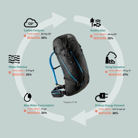 Gregory Targhee FastTrack 24 Snow Pack 9