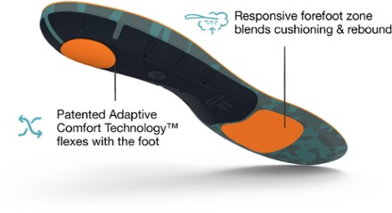 Superfeet Run Cushion High Arch Insoles 4