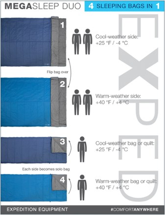Exped MegaSleep Duo 25/40 Double Sleeping Bag 6