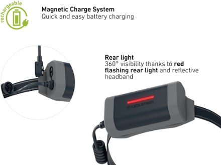 Ledlenser NEO9R Trail-Running Headlamp 1