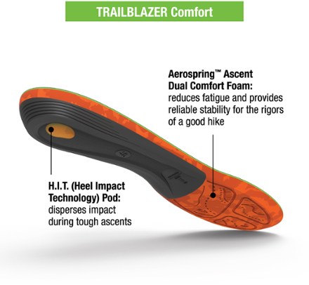 Superfeet Trailblazer Comfort Hiking Insoles 2
