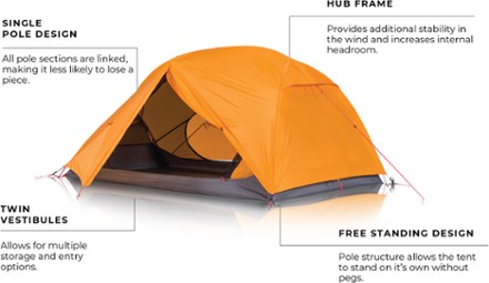 Zempire Zeus 2-Person Tent 5