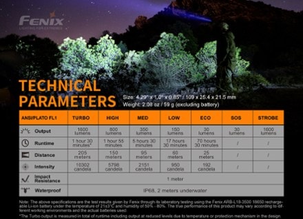 Fenix LD30 Rechargeable Flashlight 1