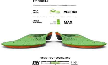 Superfeet Hike Support Insoles 2