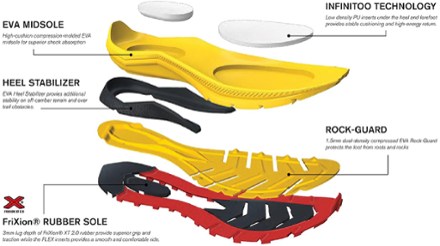 La Sportiva Jackal Trail-Running Shoes - Men's 6