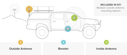 weBoost Drive Reach OTR Cell Signal Booster 3