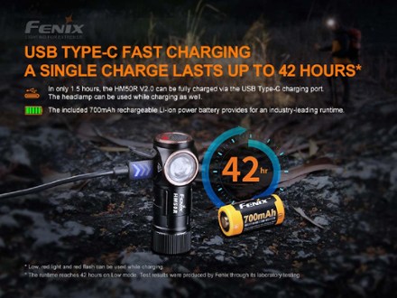 Fenix HM50R V2.0 Rechargeable Headlamp 5