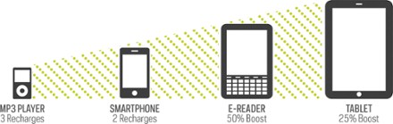 What Guide 10 Powers