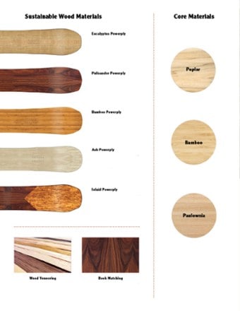 Arbor Foundation Rocker Snowboard - 2023/2024 7
