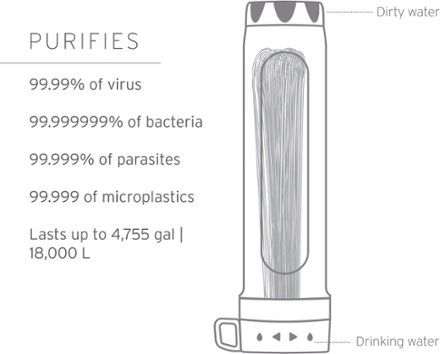 LifeStraw Peak Series Gravity Purifier - 8 Liters 2