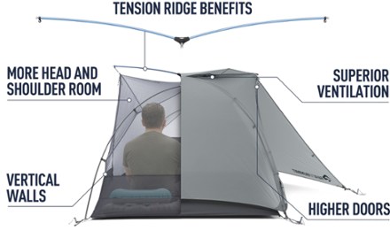 Sea to Summit Telos TR2 Tent 4