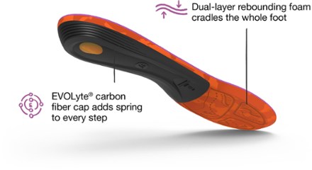 Superfeet Hike Support Insoles - Women's 4
