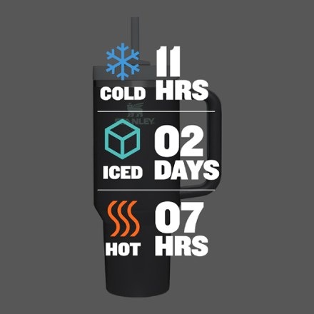 Stanley Quencher H2.0 FlowState Tumbler - 40 fl. oz. 7
