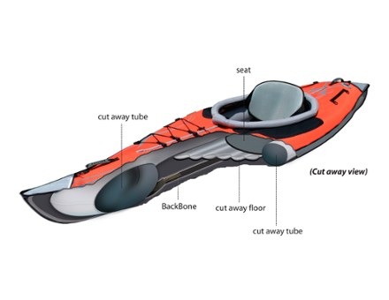 Advanced Elements Backbone Internal Kayak Frame - AdvancedFrame Convertible Kayak Illustrated call-outs