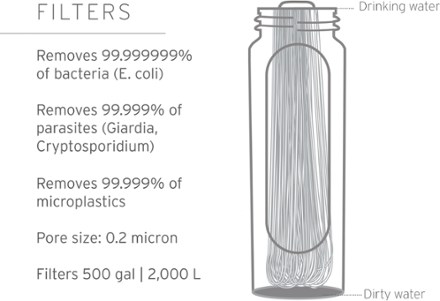 LifeStraw Peak Gravity Water Filter System - 8 Liters 8