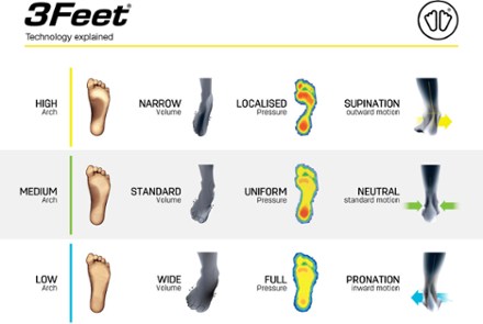 SIDAS 3Feet Merino High Insoles 5