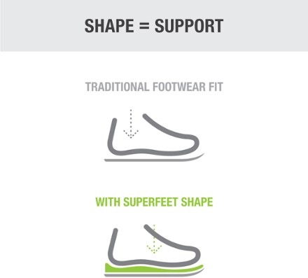 Superfeet Trailblazer Comfort Hiking Insoles 6