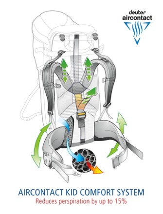 Aircomfort system (Cranberry/Fir