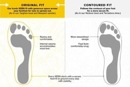 KEEN Targhee III Open-Toe Sandals - Men's 6