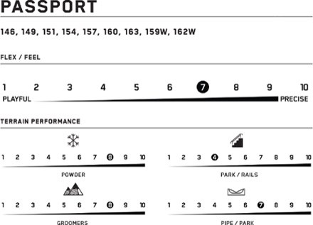 K2 Passport Snowboard - 2023/2024 7